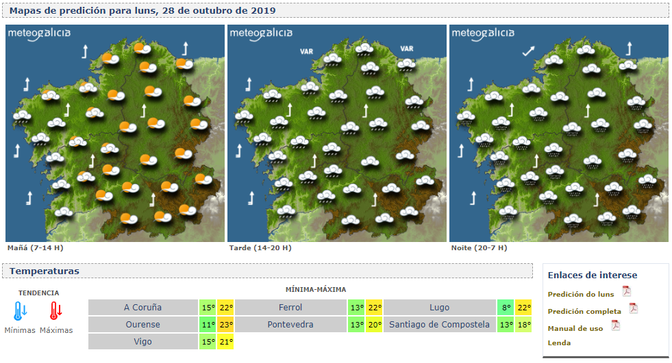 Meteogalicia