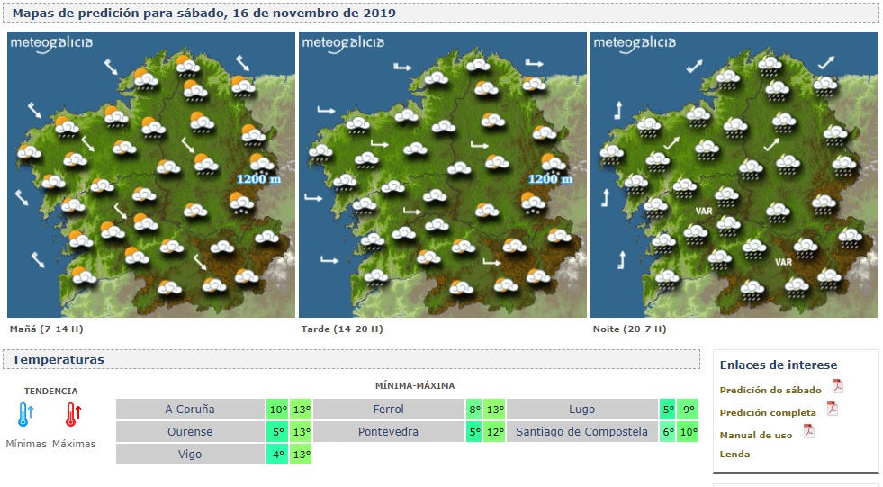 Meteogalicia
