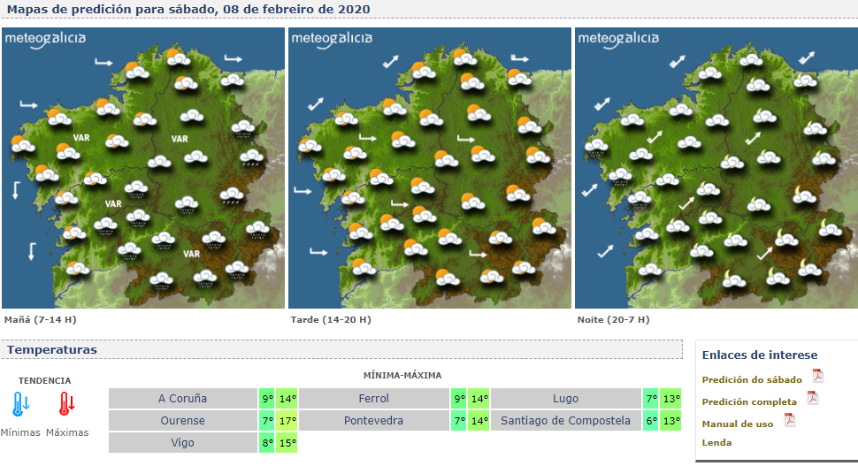 Meteogalicia