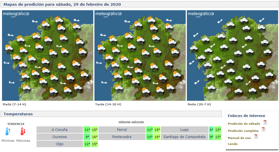 meteogalicia