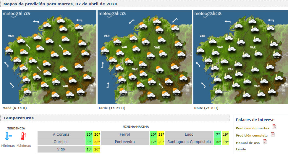 Meteogalicia