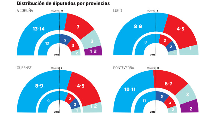 Distribución por provincias