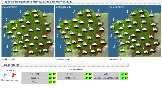 meteogalicia