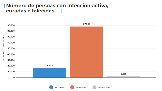 Datos Galicia xoves 11