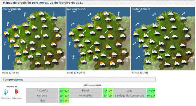 meteogalicia