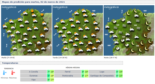 meteogalicia