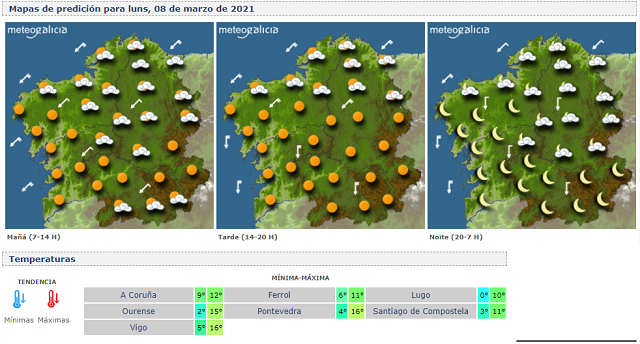 meteogalicia