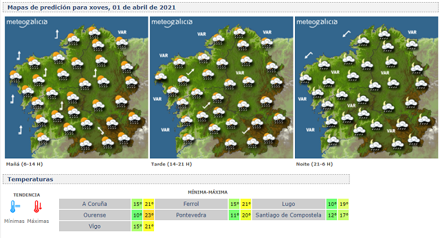 meteogalicia