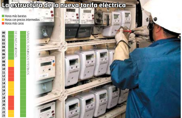 La nueva tarifa eléctrica. EP