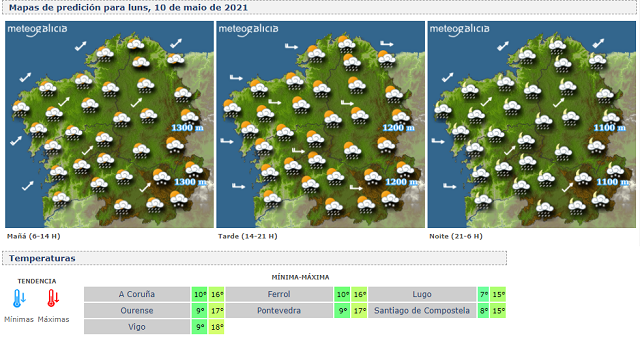 meteogalicia