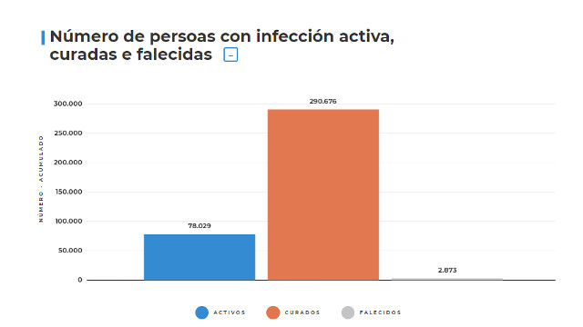 Datos Galicia sábado
