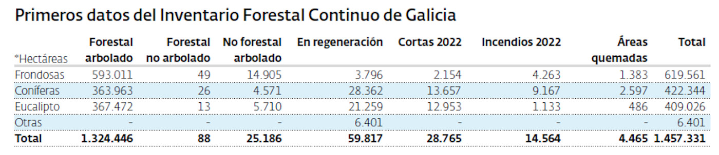 Aprovechamientos de la madera.EP