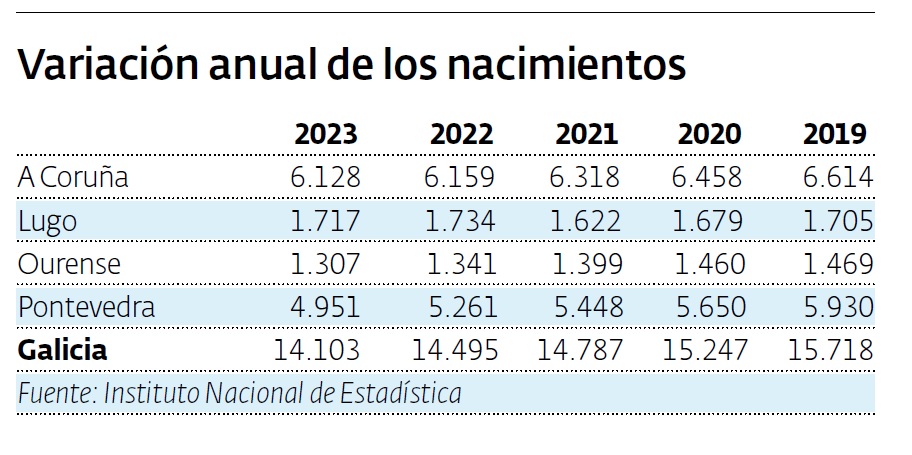 Variación nacimientos