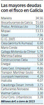 Los grandes morosos gallegos.EP