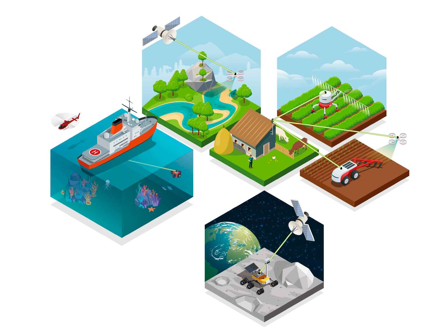 Varias aplicaciones previstas en la Tierra derivadas del proyecto RePowerSiC. USC