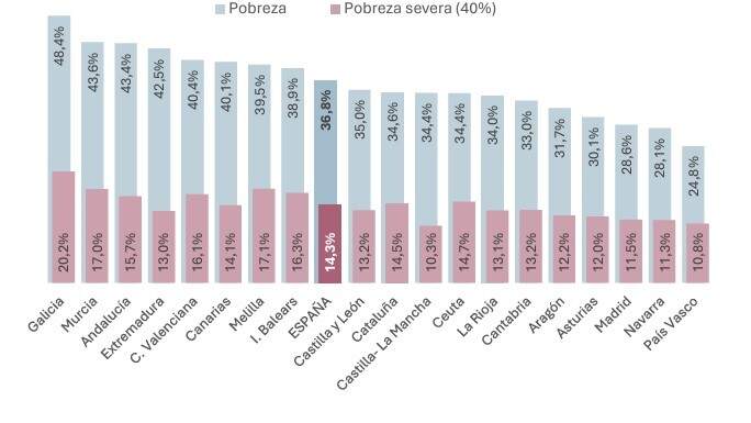 Pensiones medias por comunidad. EP