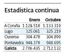 Estadística Contínua de Población del Ine