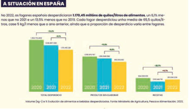 Desperdicio de alimentos.EP
