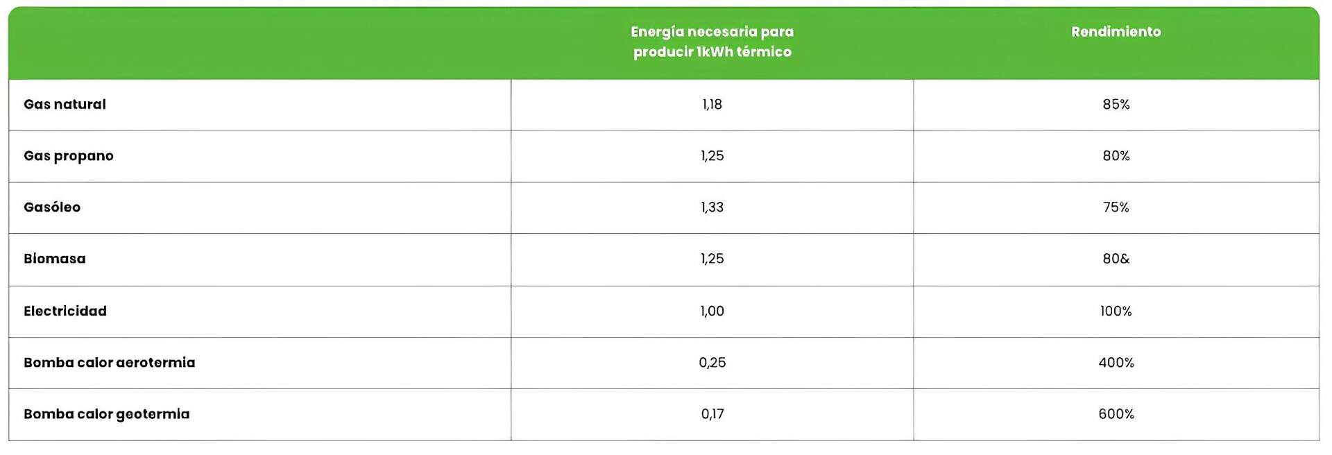 Cambio de caldera en comunidades en Galicia