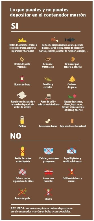 Contenedor marrón cartel