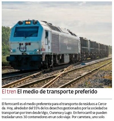 Transporte en tren