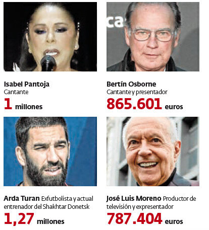 Lista de morosos 2024