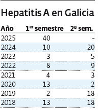 Casos contabilizados