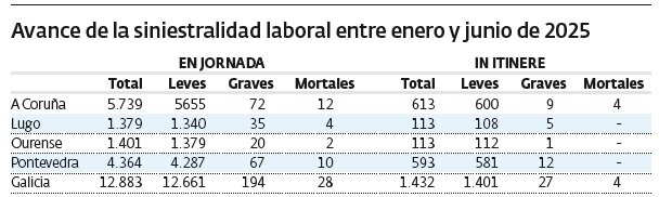 Tabla de accidentes