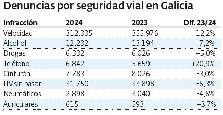 Denuncias al volante