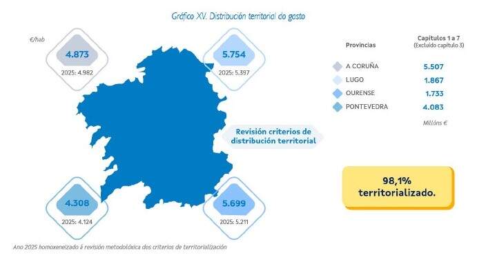 Inversión territorializada