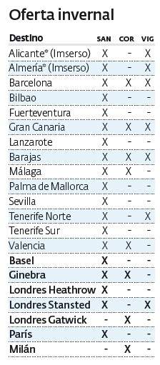 Oferta aeroportuaria