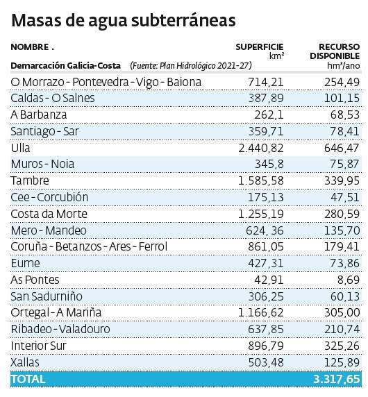 Aguas subterráneas.EP