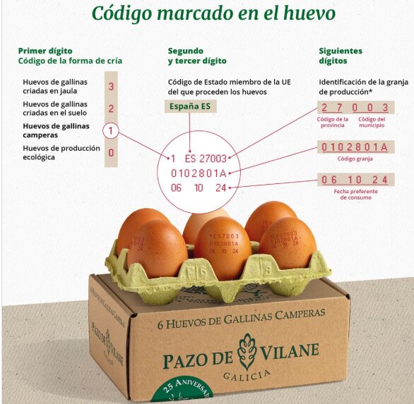 El código de los huevos. PAZO DE VILANE