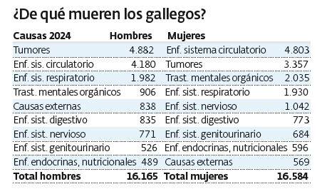 causas de mortalidad