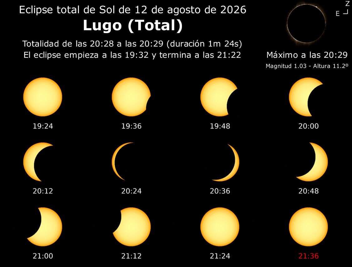 Infografía sobre las fases y horas del eclipse en Lugo. INSTITUTO GEOGRÁFICO NACIONAL.