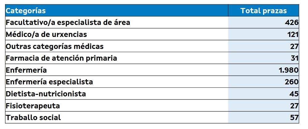 Distribución de las 5.414 plazas ofertadas. EP