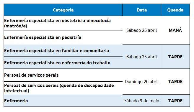 Cuadro con las fechas y turnos de los exámenes. EP