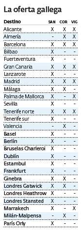 oferta aeroportuaria